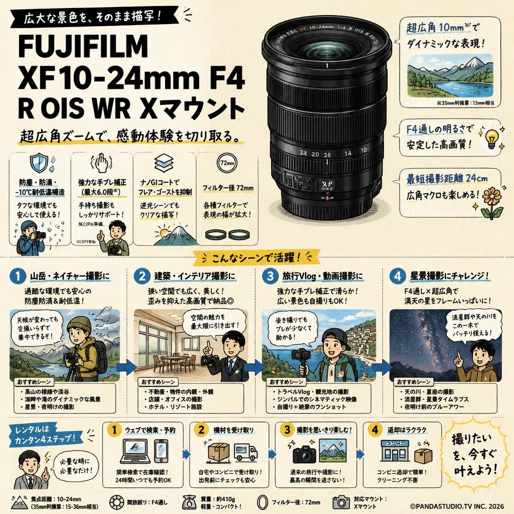 FUJIFILM  XF10-24mm F4 R OIS WR Xマウント おもな対象のお客様