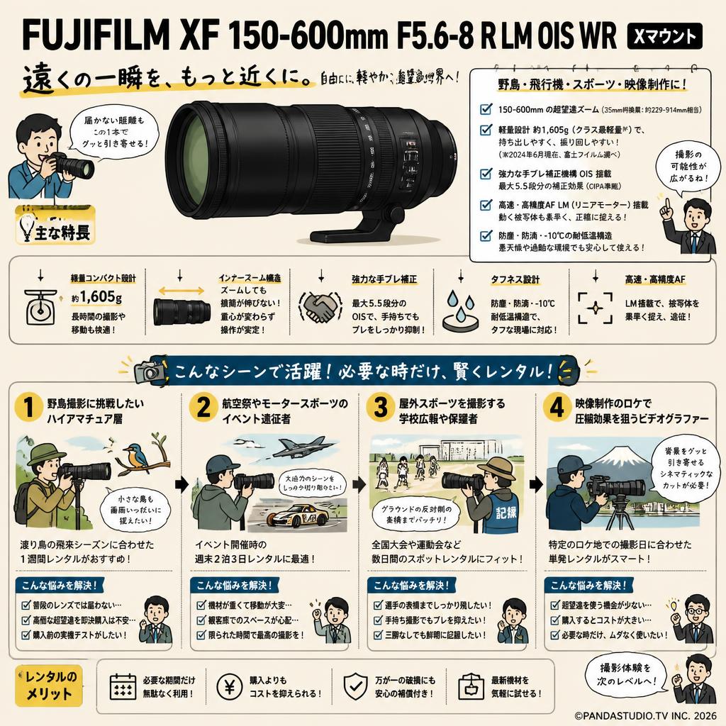 FUJIFILM XF 150-600mm F5.6-8 R LM OIS WR Xマウント おもな対象のお客様