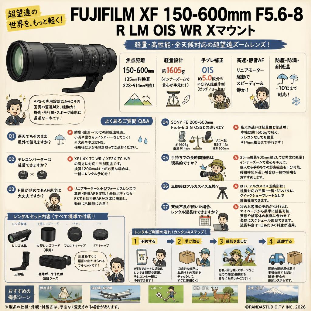 FUJIFILM XF 150-600mm F5.6-8 R LM OIS WR Xマウント FAQ（よくある質問と答え）