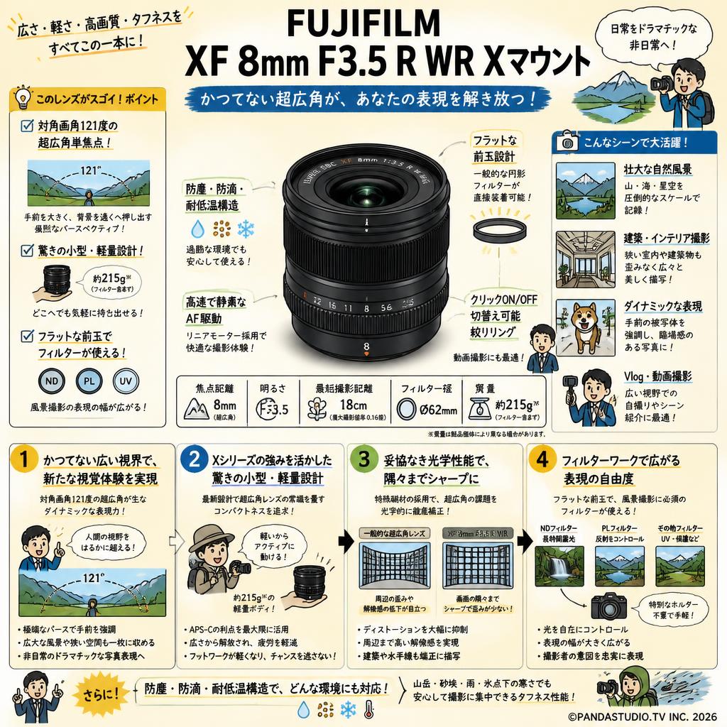 FUJIFILM XF 8mm F3.5 R WR Xマウント 概要