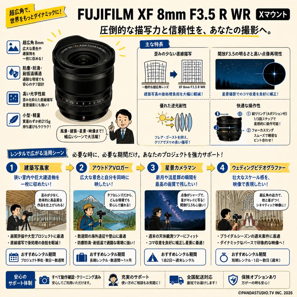 FUJIFILM XF 8mm F3.5 R WR Xマウント おもな対象のお客様