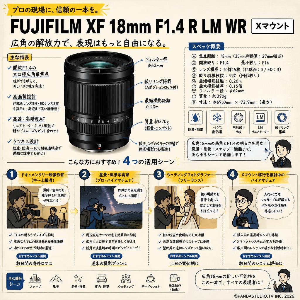 FUJIFILM XF 18mm F1.4 R LM WR Xマウント おもな対象のお客様