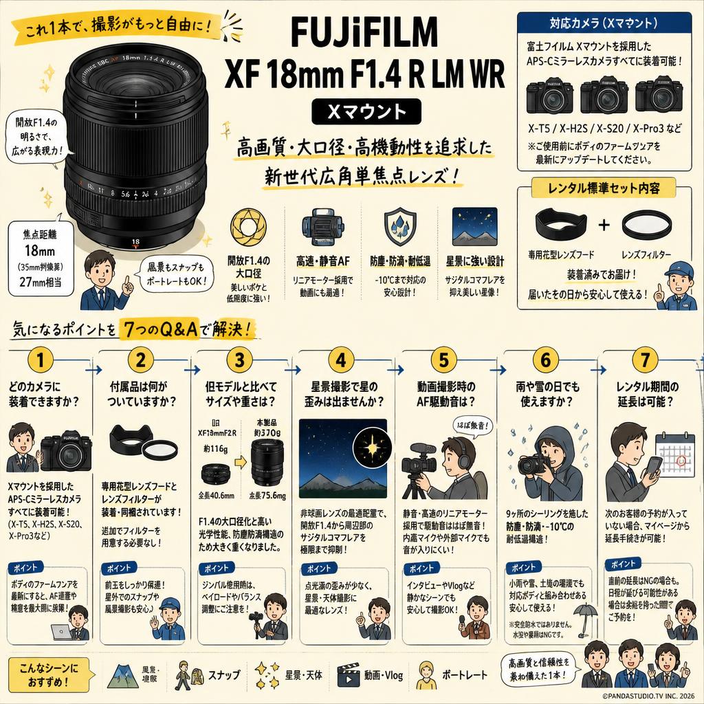 FUJIFILM XF 18mm F1.4 R LM WR Xマウント FAQ（よくある質問と答え）