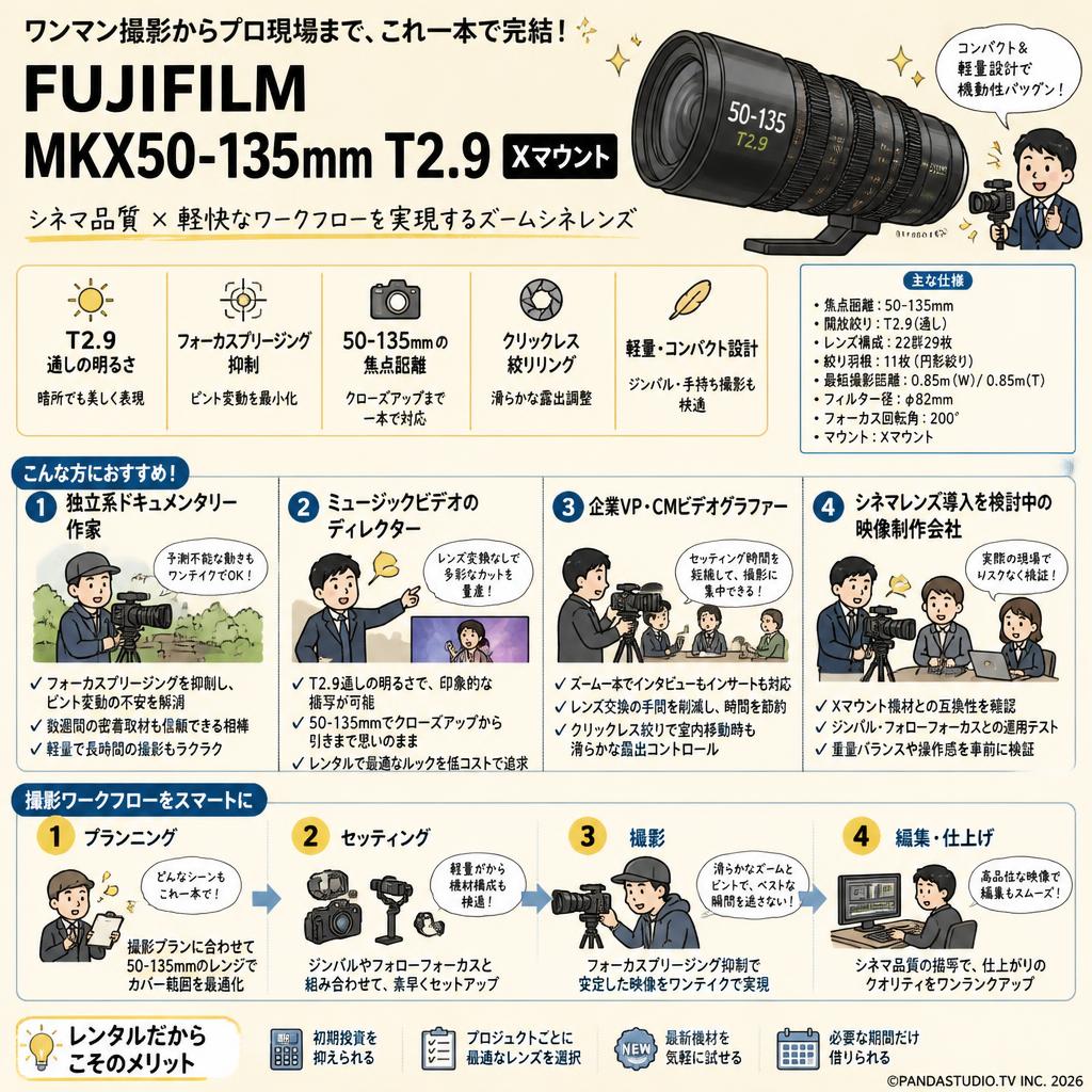 FUJIFILM  MKX50-135mm T2.9 Xマウント おもな対象のお客様