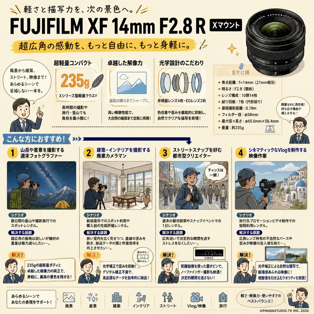 FUJIFILM XF 14mm F2.8 R Xマウント おもな対象のお客様