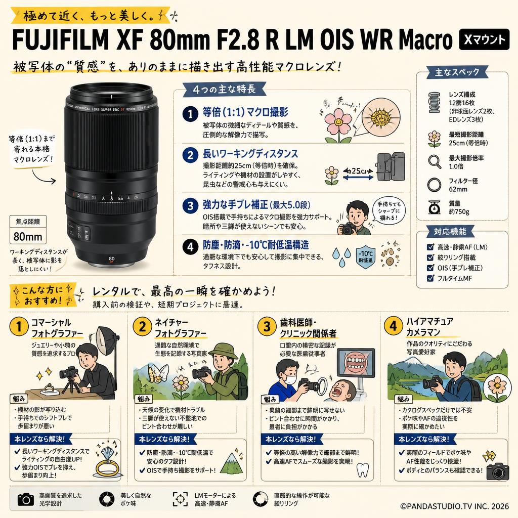 FUJIFILM XF 80mm F2.8 R LM OIS WR Macro Xマウント おもな対象のお客様