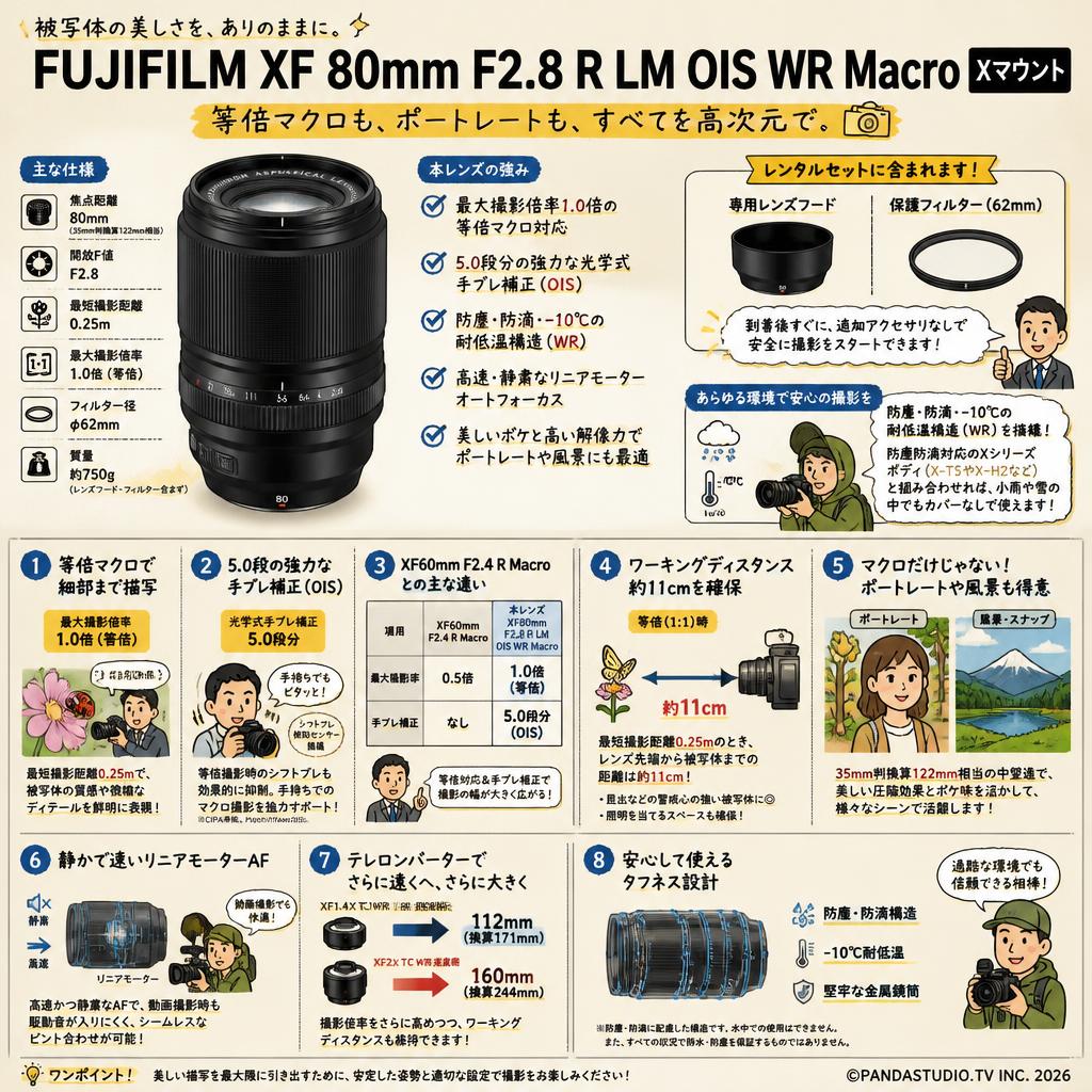 FUJIFILM XF 80mm F2.8 R LM OIS WR Macro Xマウント FAQ（よくある質問と答え）