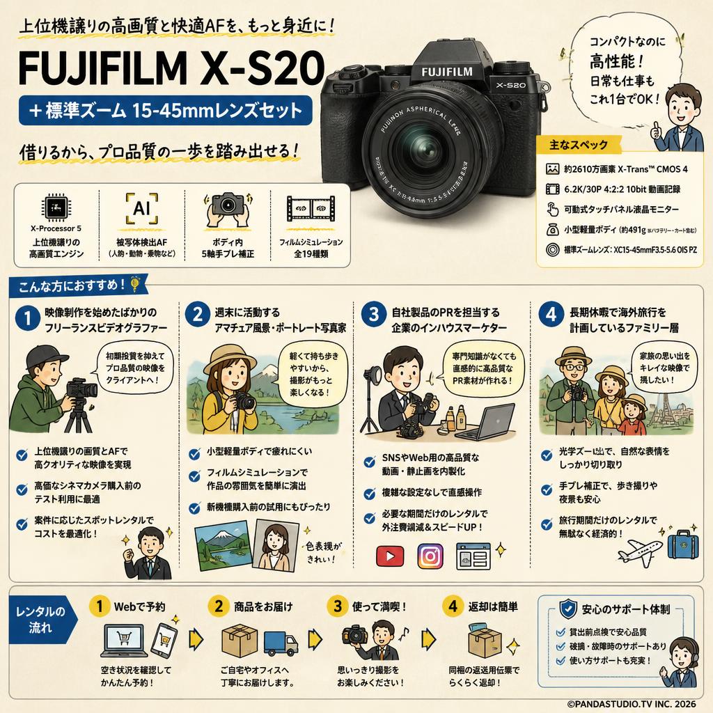 FUJIFILM X-S20 ＋ 標準ズーム 15-45mmレンズセット おもな対象のお客様