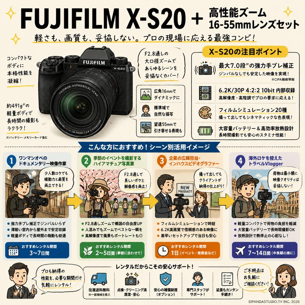 FUJIFILM X-S20 ＋ 高性能ズーム 16-55mmレンズセット おもな対象のお客様