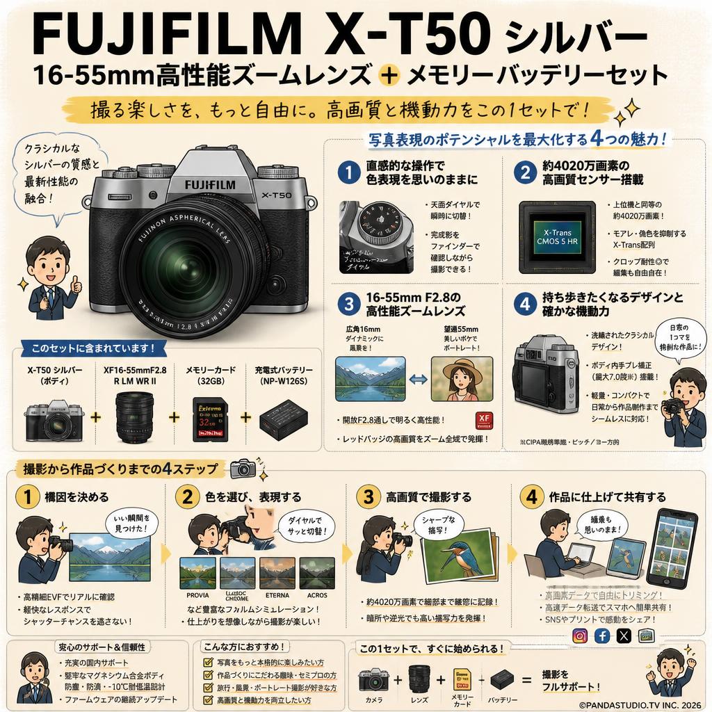 FUJIFLIM X-T50 シルバー 16-55mm高性能ズームレンズ ＋ メモリー バッテリーセット 概要