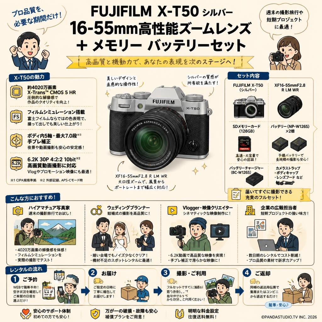 FUJIFLIM X-T50 シルバー 16-55mm高性能ズームレンズ ＋ メモリー バッテリーセット おもな対象のお客様