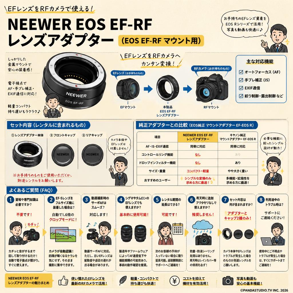 NEEWER EOS EF-RF レンズアダプター（EOS EF-RF マウント用） FAQ（よくある質問と答え）