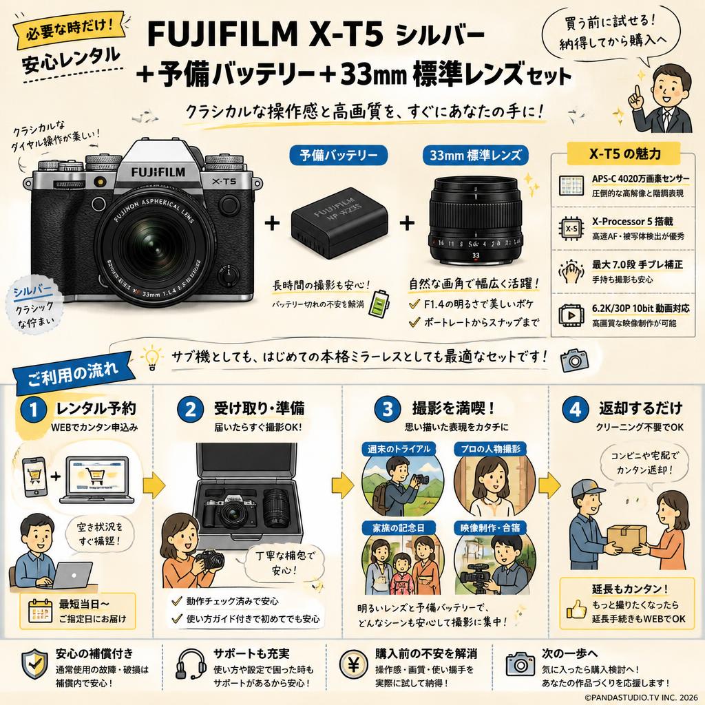 FUJIFILM X-T5 シルバー＋予備バッテリー＋33mm 標準レンズセット おもな対象のお客様