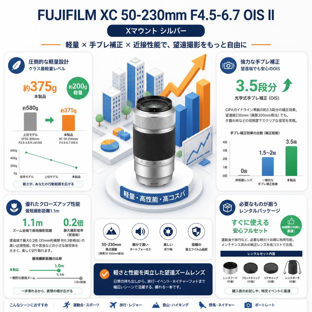 FUJIFILM XC 50-230mm F4.5-6.7 OIS II Xマウント シルバー セールスポイント