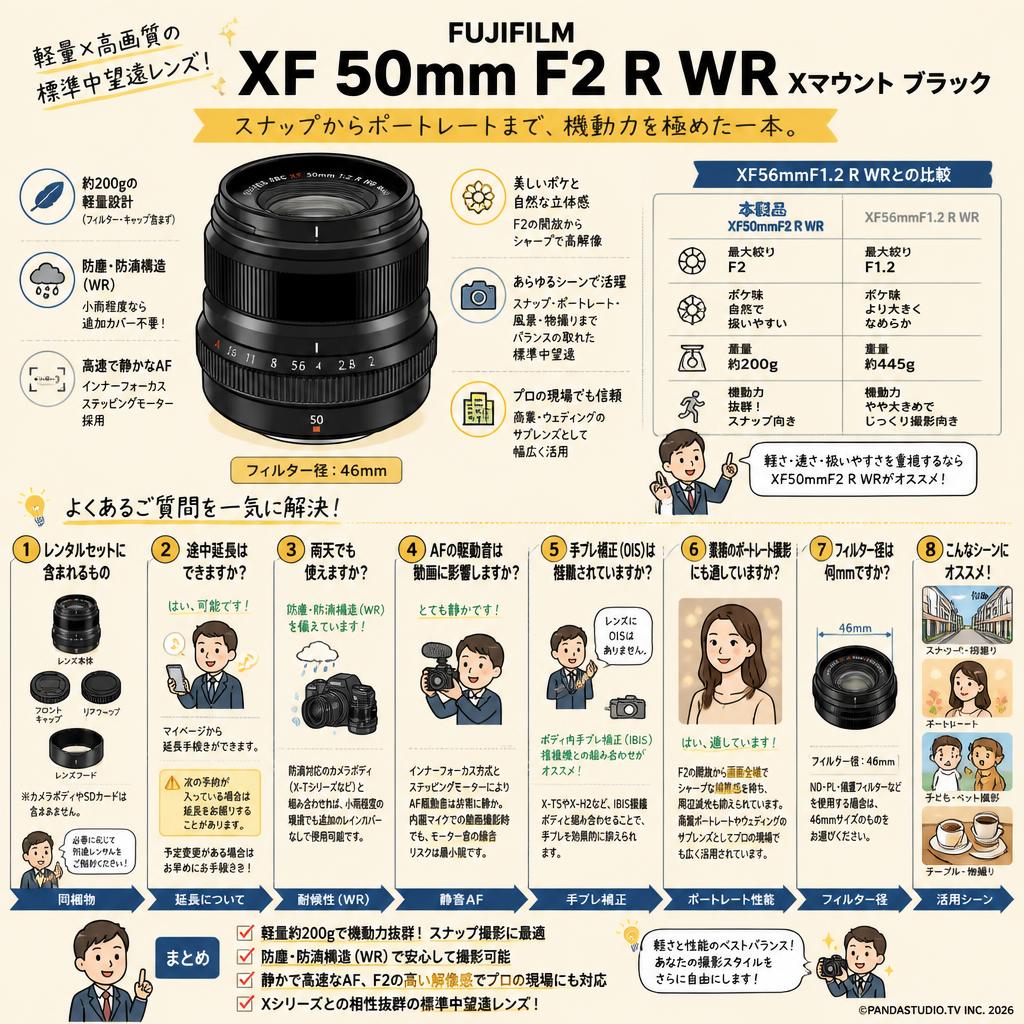 FUJIFILM XF 50mm F2 R WR Xマウント ブラック FAQ（よくある質問と答え）