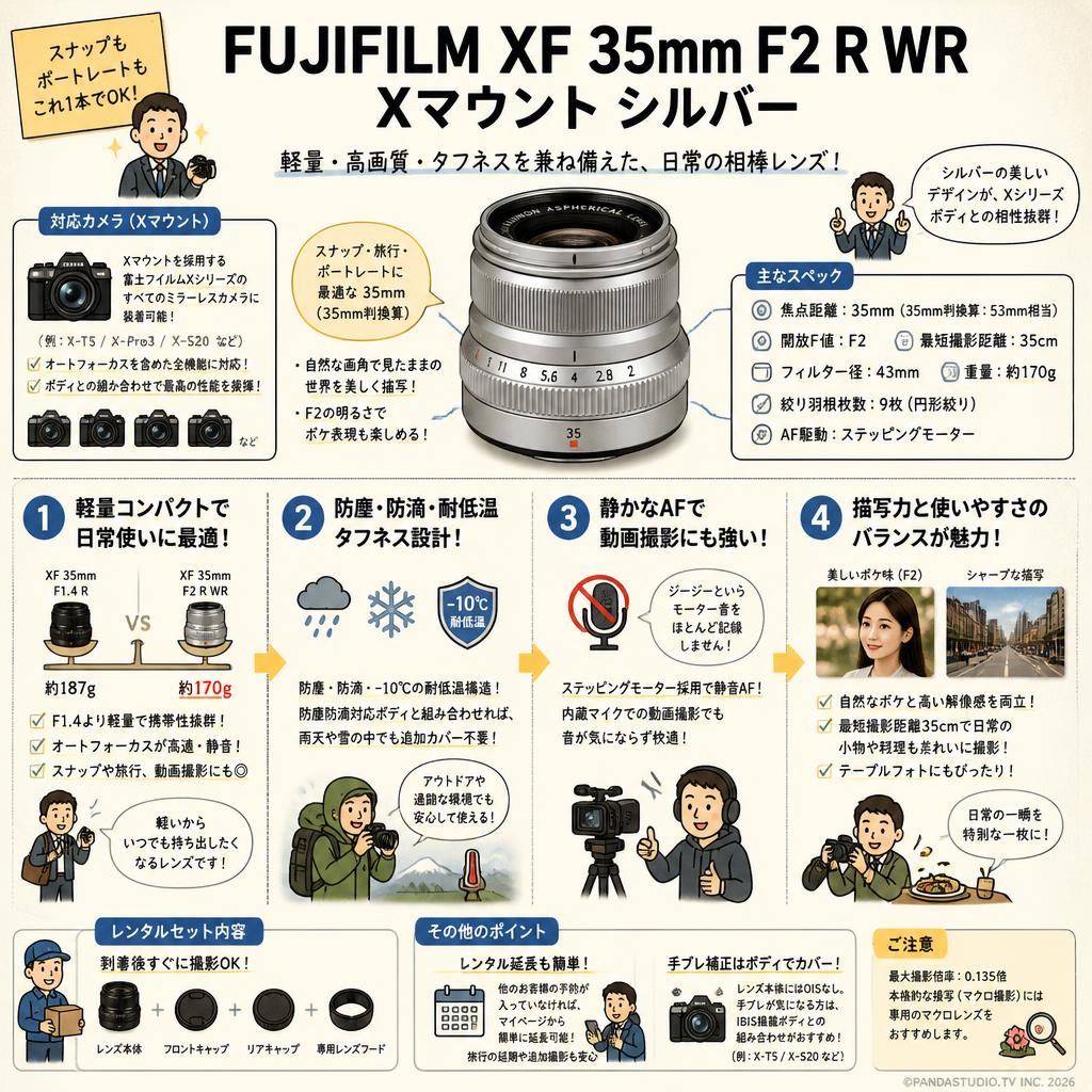 FUJIFILM XF 35mm F2 R WR Xマウント シルバー FAQ（よくある質問と答え）