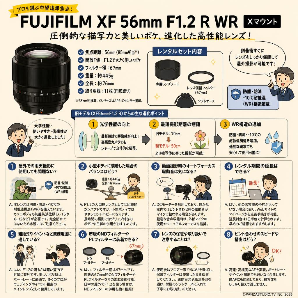 FUJIFILM XF 56mm F1.2 R WR Xマウント FAQ（よくある質問と答え）