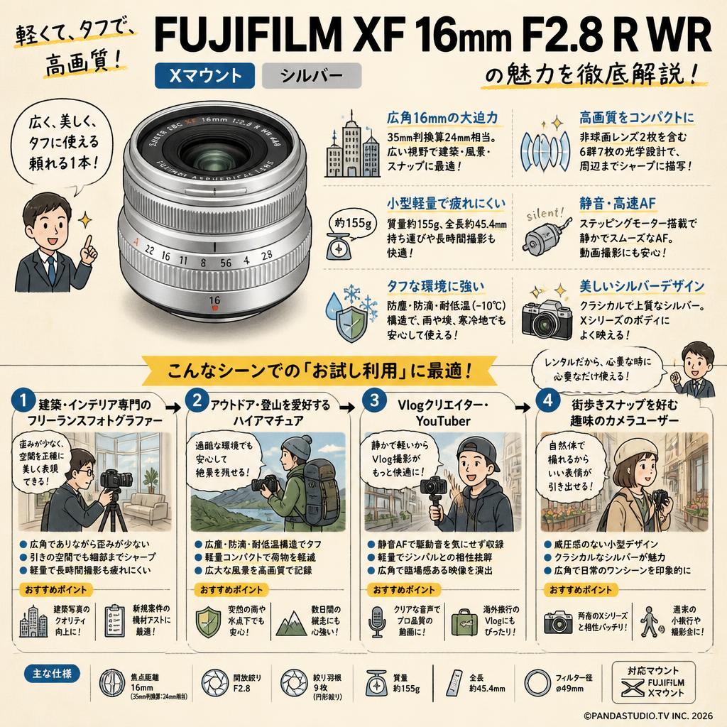 FUJIFILM XF 16mm F2.8 R WR Xマウント シルバー おもな対象のお客様