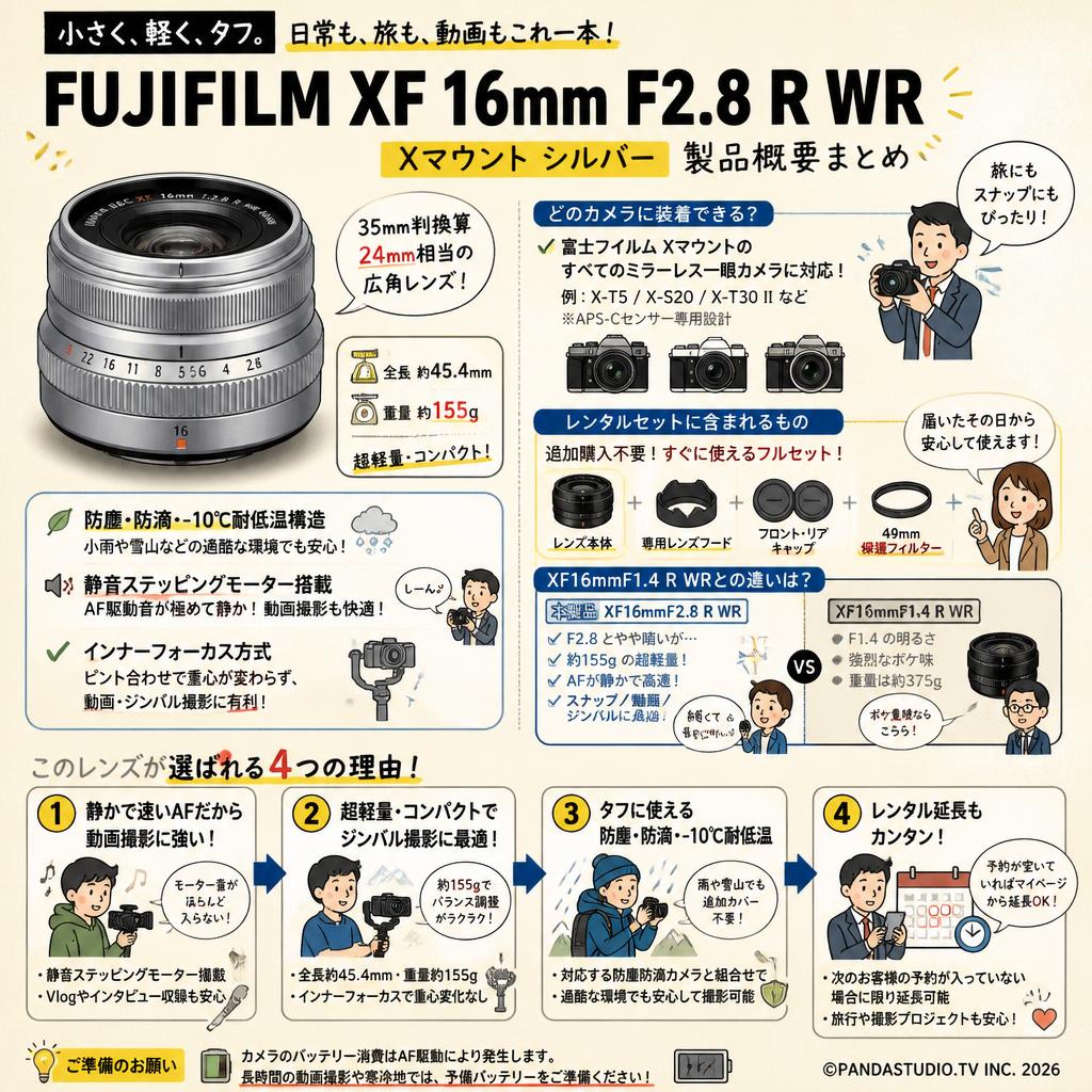 FUJIFILM XF 16mm F2.8 R WR Xマウント シルバー FAQ（よくある質問と答え）