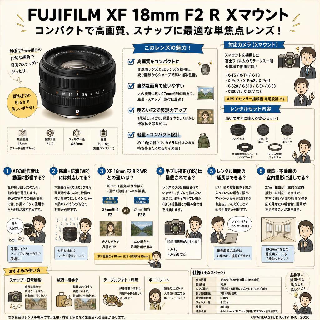 FUJIFILM XF 18mm F2 R Xマウント FAQ（よくある質問と答え）