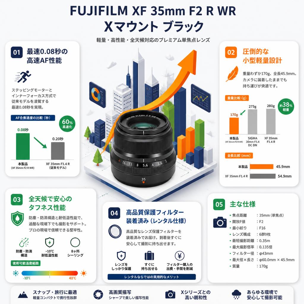 FUJIFILM XF 35mm F2 R WR Xマウント ブラック セールスポイント