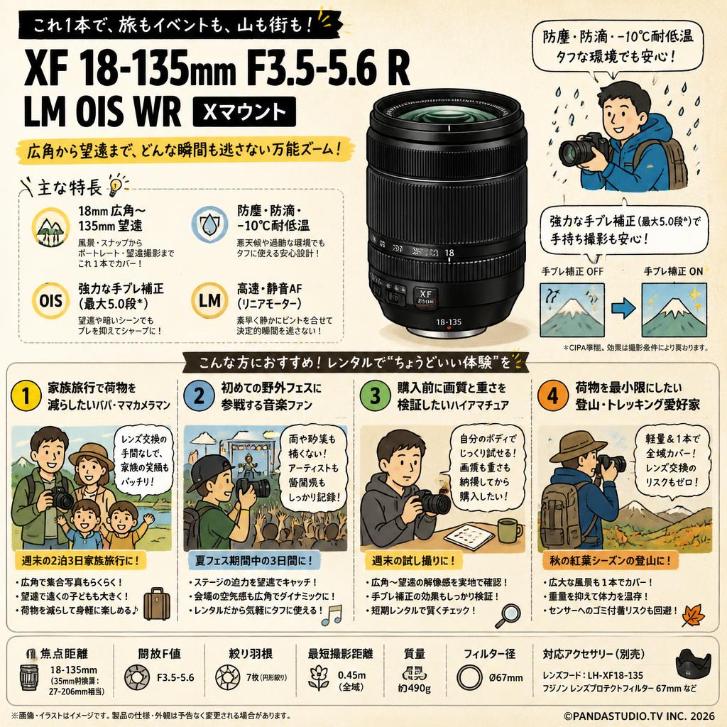 FUJIFILM XF 18-135mm F3.5-5.6 R LM OIS WR Xマウント おもな対象のお客様