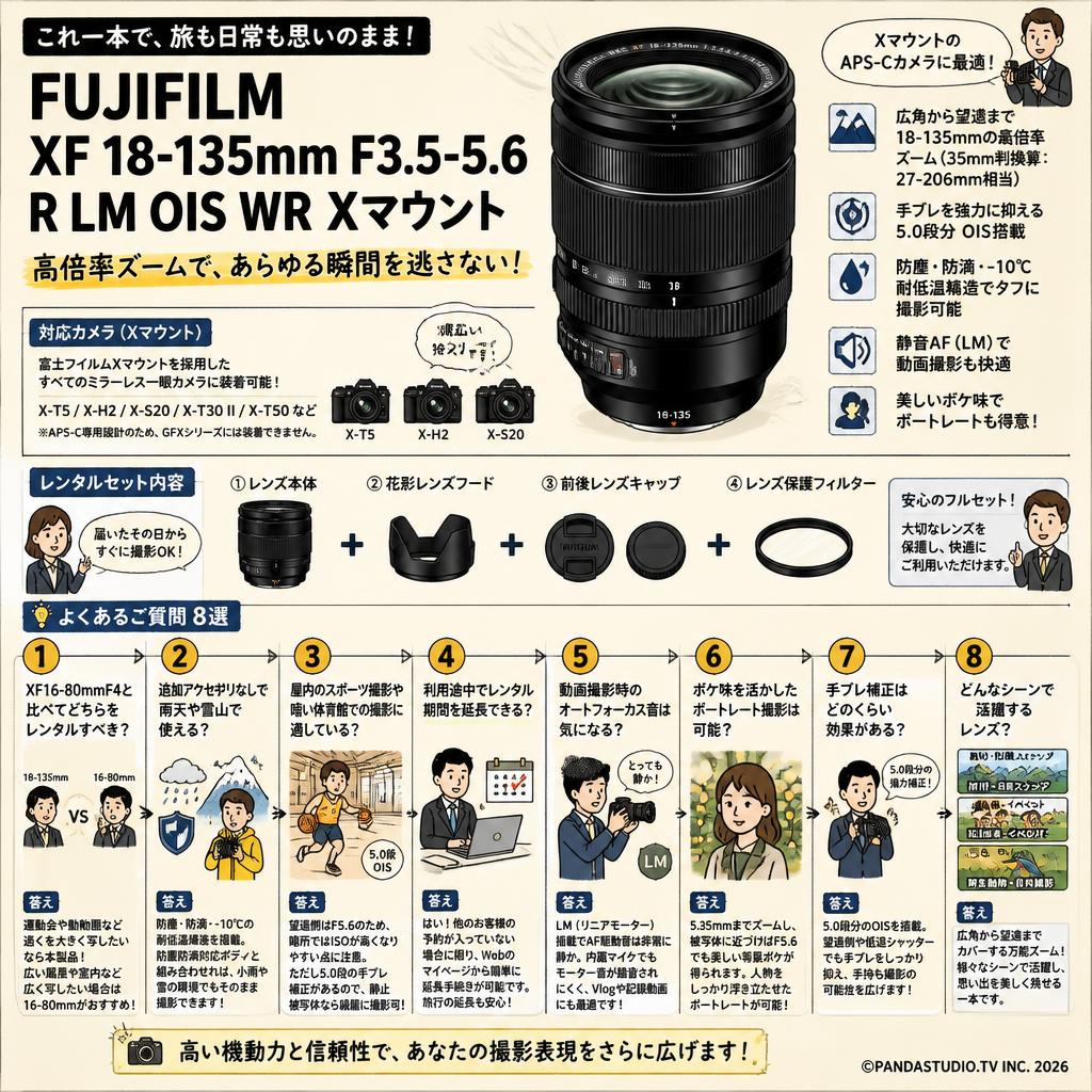 FUJIFILM XF 18-135mm F3.5-5.6 R LM OIS WR Xマウント FAQ（よくある質問と答え）
