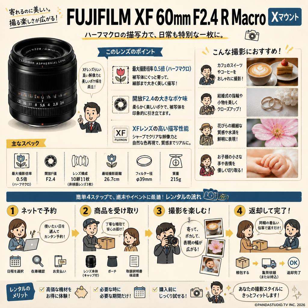 FUJIFILM XF 60mm F2.4 R Macro Xマウント おもな対象のお客様