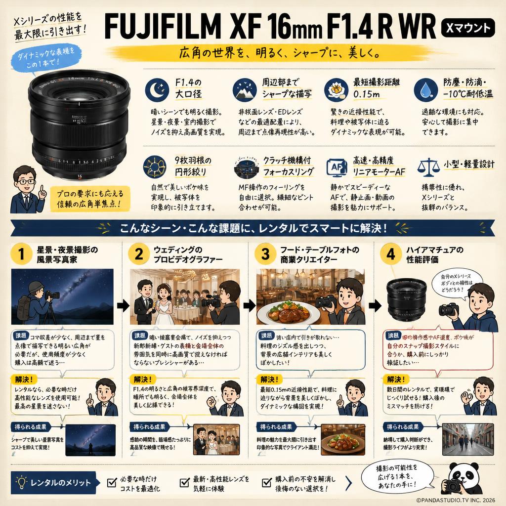 FUJIFILM XF 16mm F1.4 R WR Xマウント おもな対象のお客様