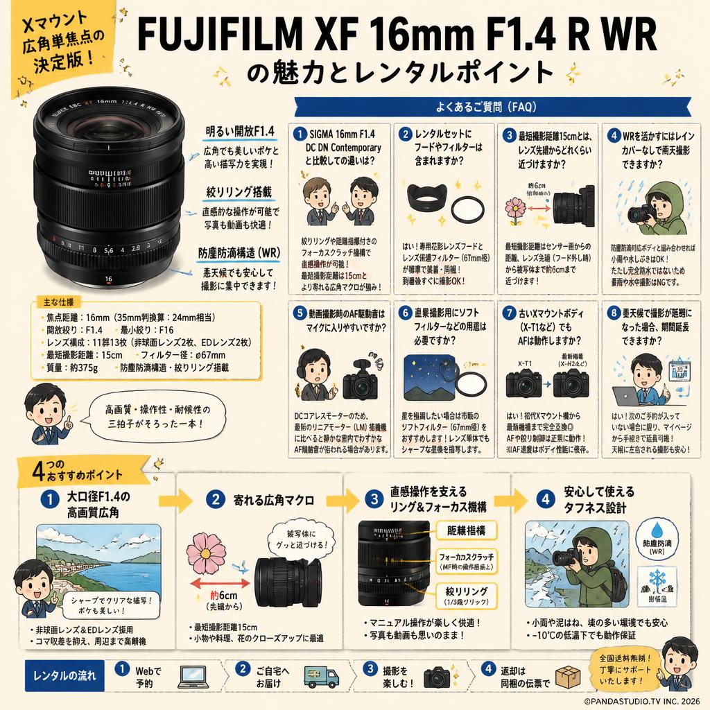 FUJIFILM XF 16mm F1.4 R WR Xマウント FAQ（よくある質問と答え）