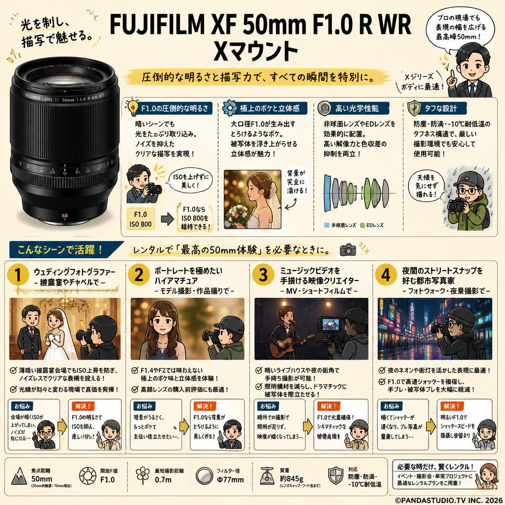 FUJIFILM XF 50mm F1.0 R WR Xマウント おもな対象のお客様