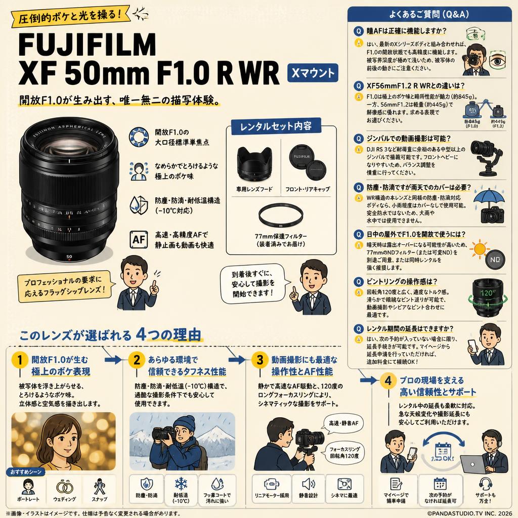 FUJIFILM XF 50mm F1.0 R WR Xマウント FAQ（よくある質問と答え）