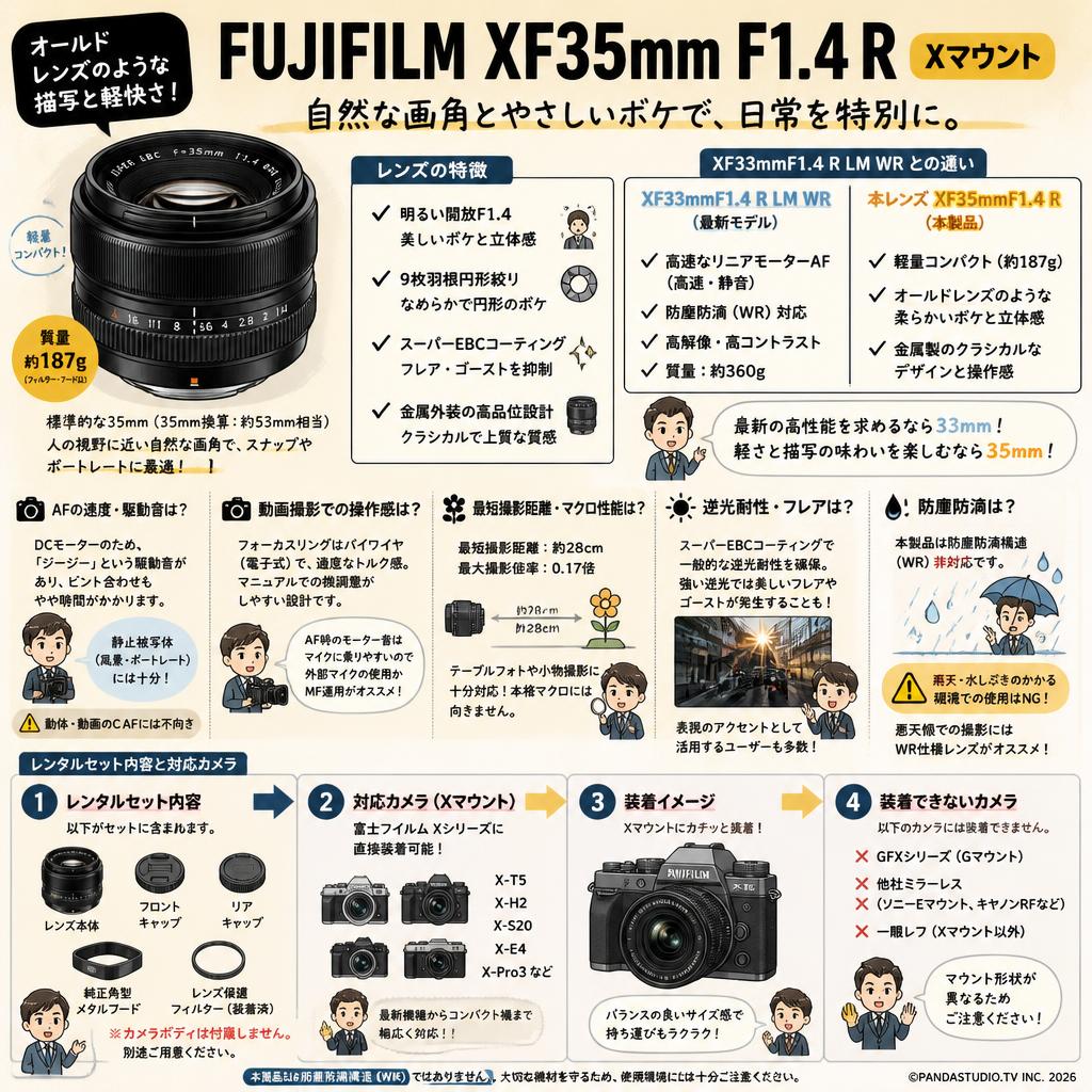 FUJIFLIM XF35mm F1.4 R  Xマウント FAQ（よくある質問と答え）