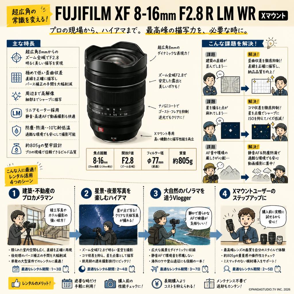 FUJIFILM XF 8-16mm F2.8 R LM WR Xマウント おもな対象のお客様