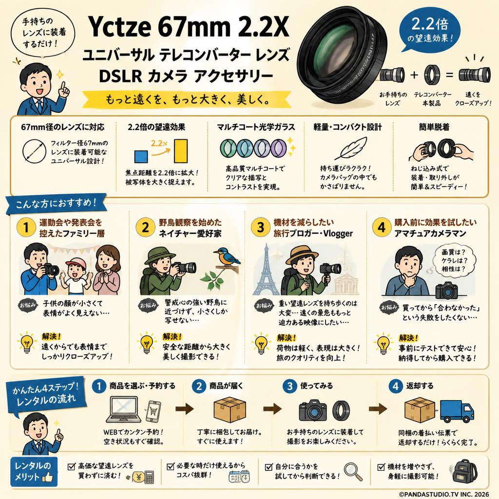 Yctze 67mm 2.2X ユニバーサル テレコンバーター レンズ DSLR カメラ アクセサリー おもな対象のお客様