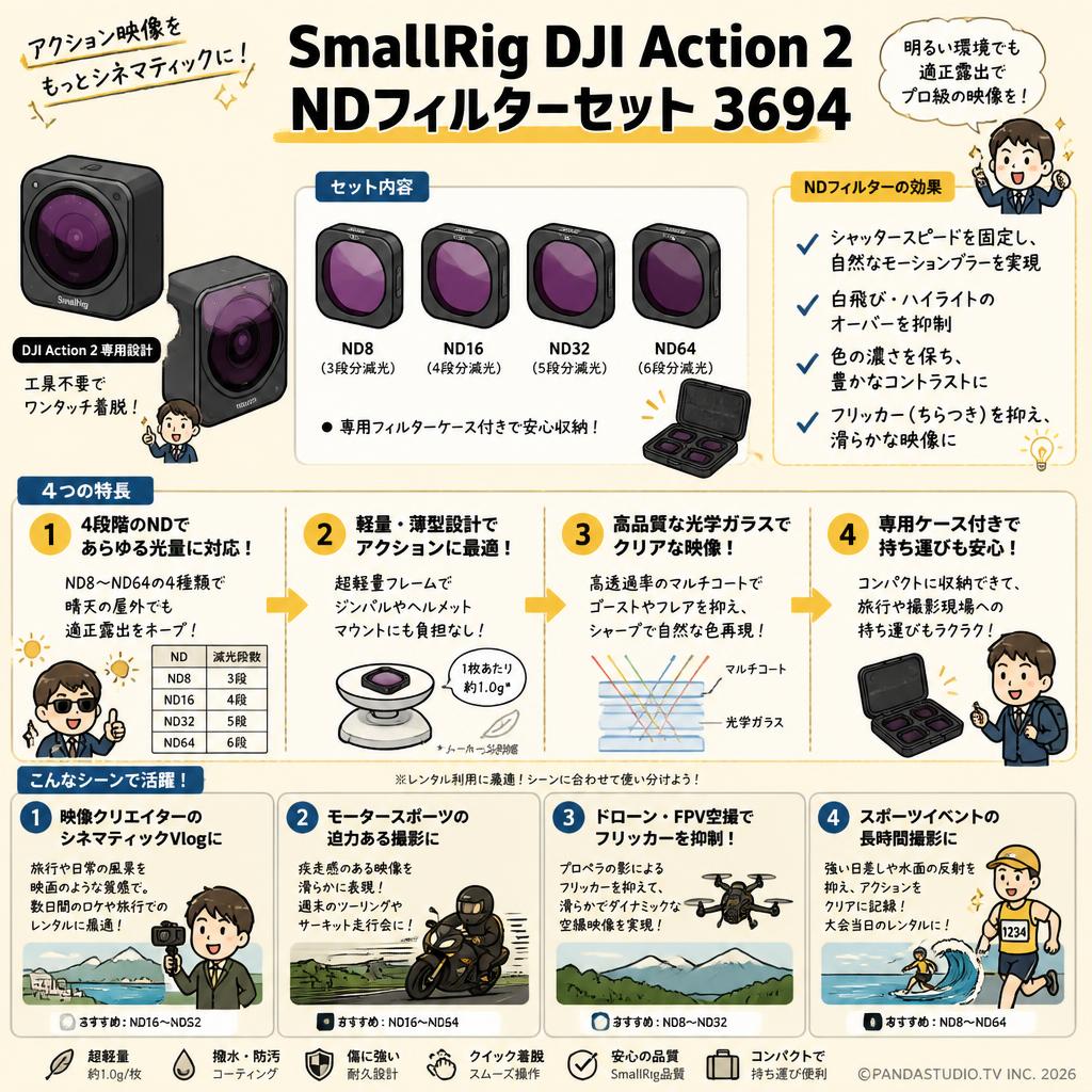 SmallRig DJI Action 2 NDフィルターセット 3694 おもな対象のお客様