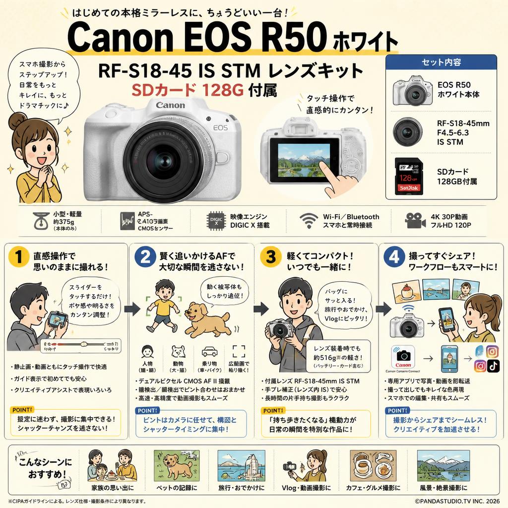 Canon EOS R50 ホワイト RF-S18-45 IS STM レンズキット SDカード 128G付属 概要