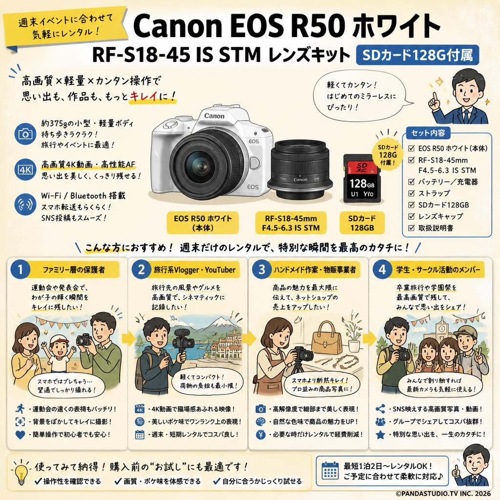 Canon EOS R50 ホワイト RF-S18-45 IS STM レンズキット SDカード 128G付属 おもな対象のお客様