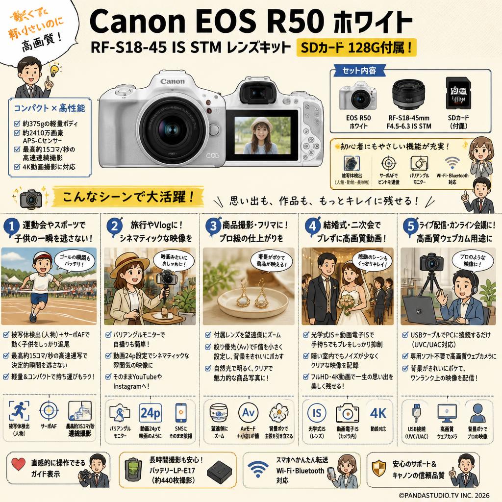 Canon EOS R50 ホワイト RF-S18-45 IS STM レンズキット SDカード 128G付属 用途