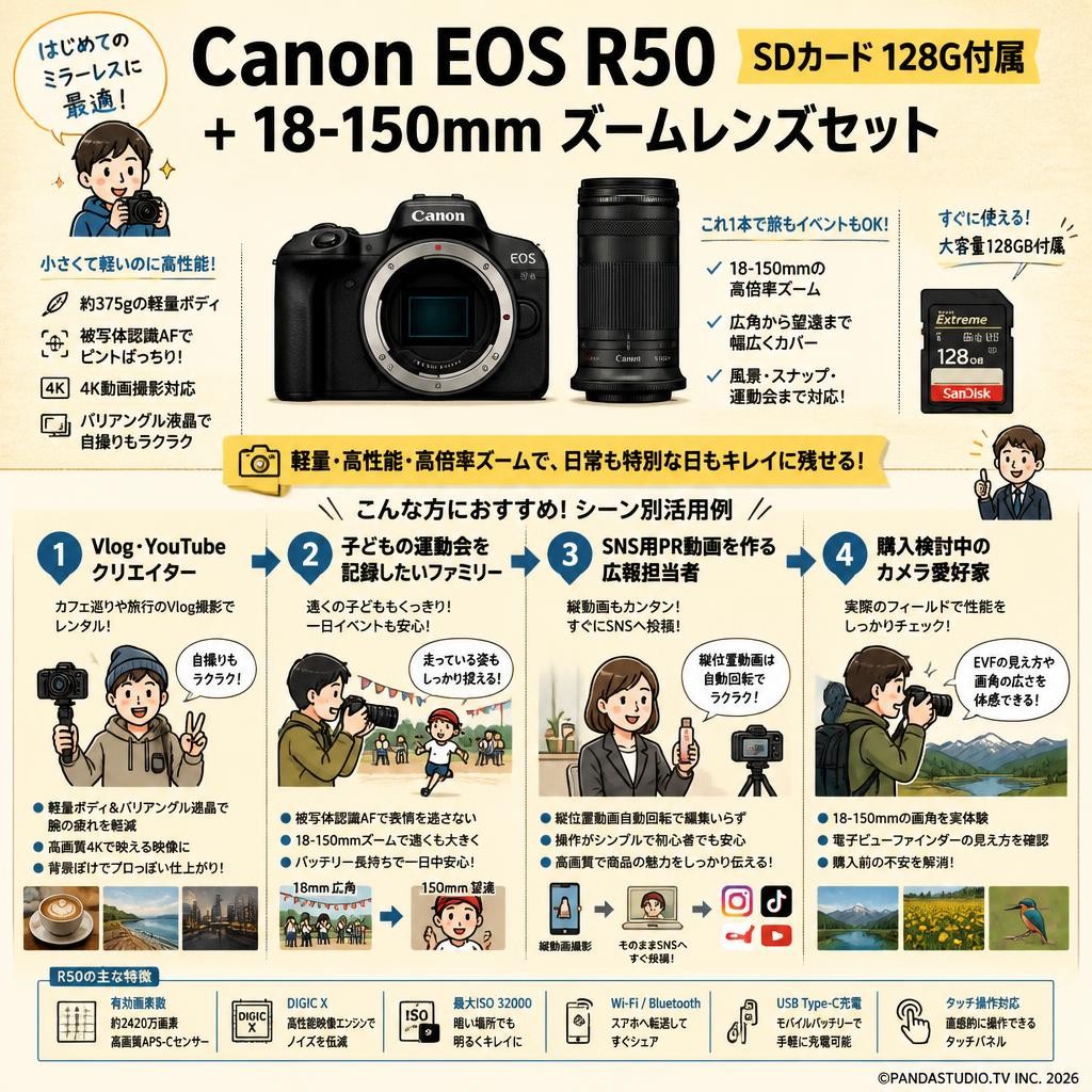 Canon EOS R50 SDカード 128G付属 ＋ 18-150mm ズームレンズセット おもな対象のお客様