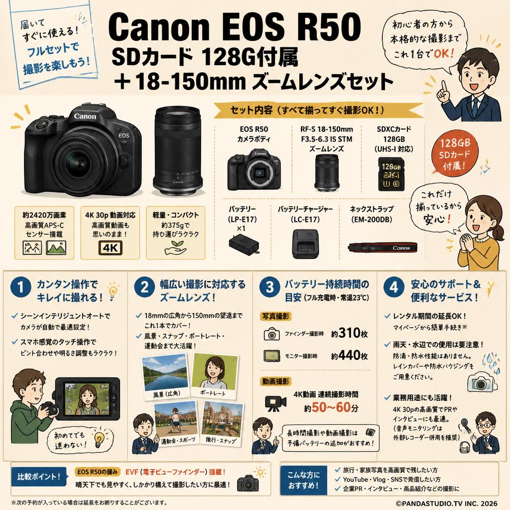 Canon EOS R50 SDカード 128G付属 ＋ 18-150mm ズームレンズセット FAQ（よくある質問と答え）