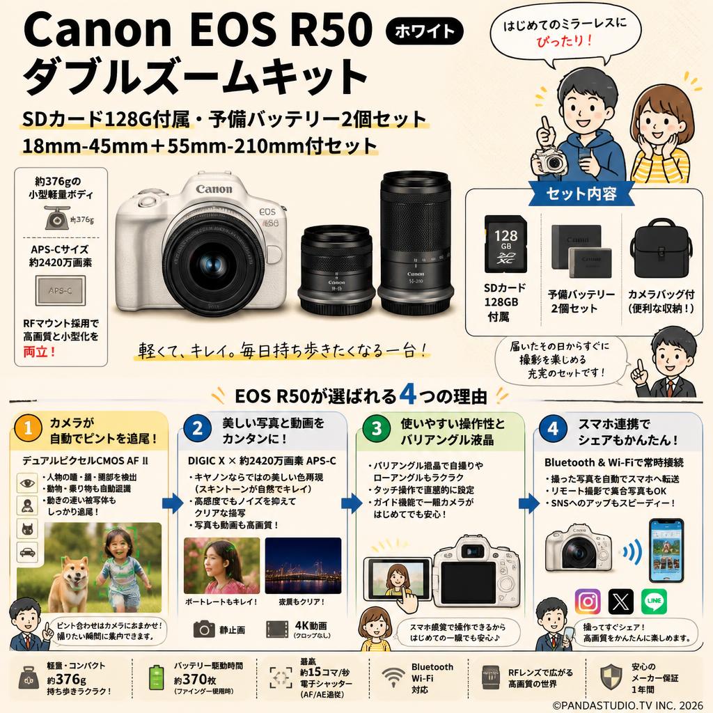 Canon EOS R50 ホワイト ダブルズームキット SDカード128G付属 予備バッテリー 2個 セット 18mm-45mm＋ 55mm-210mm付セット 概要
