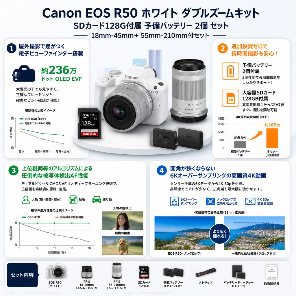 Canon EOS R50 ホワイト ダブルズームキット SDカード128G付属 予備バッテリー 2個 セット 18mm-45mm＋ 55mm-210mm付セット セールスポイント