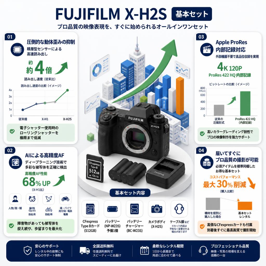 FUJIFILM X-H2S　基本セット セールスポイント