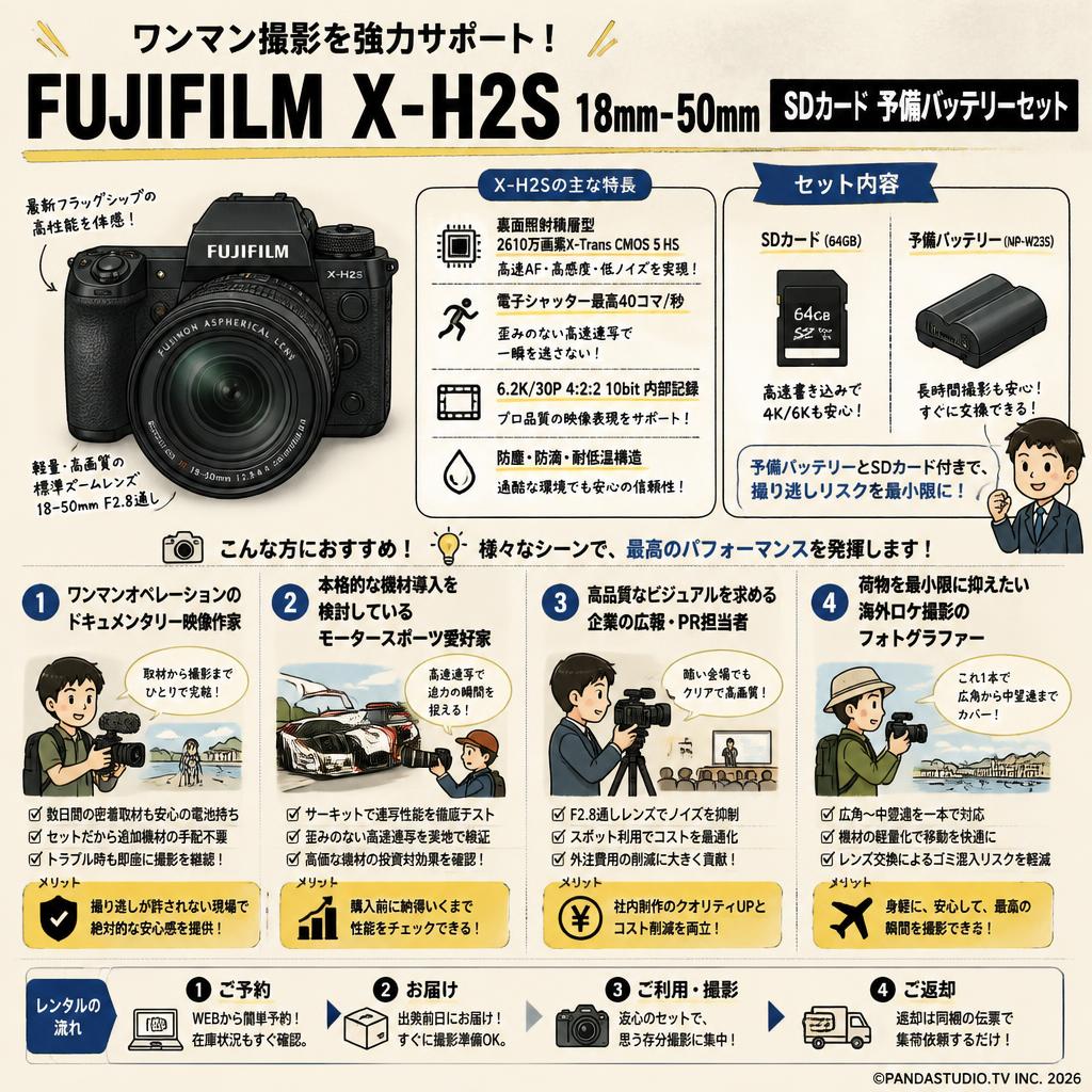 FUJIFILM X-H2S　18mm-50mm　SDカード 予備バッテリーセット おもな対象のお客様