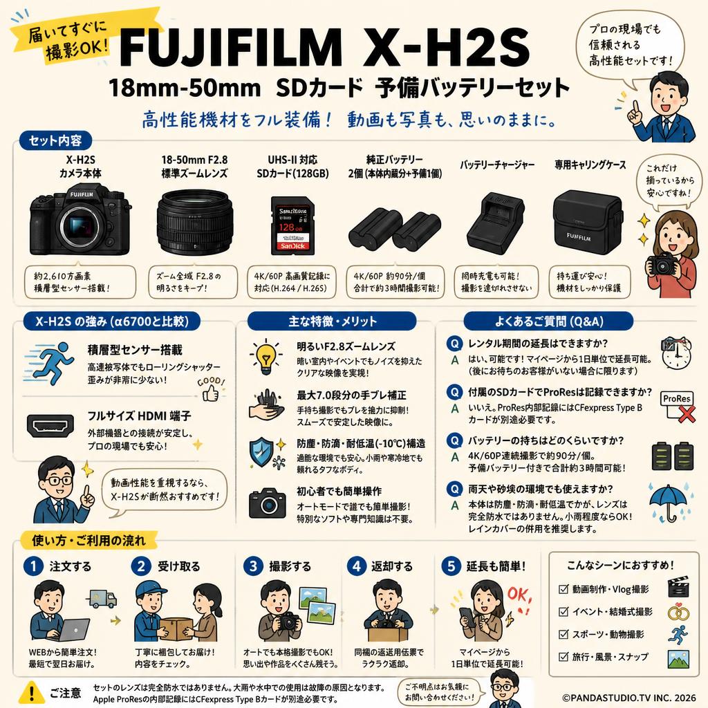FUJIFILM X-H2S　18mm-50mm　SDカード 予備バッテリーセット FAQ（よくある質問と答え）