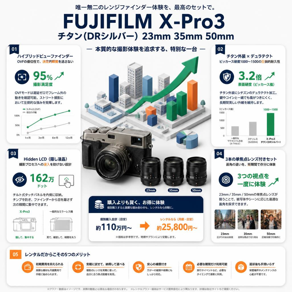 FUJIFILM X-Pro3 チタン(DRシルバー）23mm 35mm 50mm セールスポイント