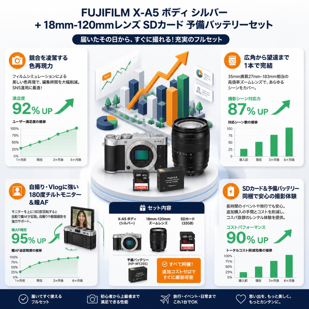 FUJIFILM X-A5 ボディ シルバー + 18mm-120mmレンズ SDカード 予備バッテリーセット セールスポイント