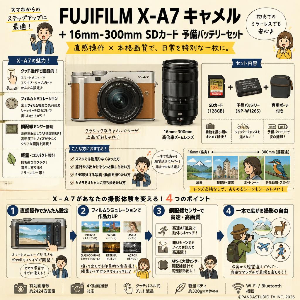 FUJIFILM X-A7 キャメル + 16mm-300mm SDカード 予備バッテリーセット 概要