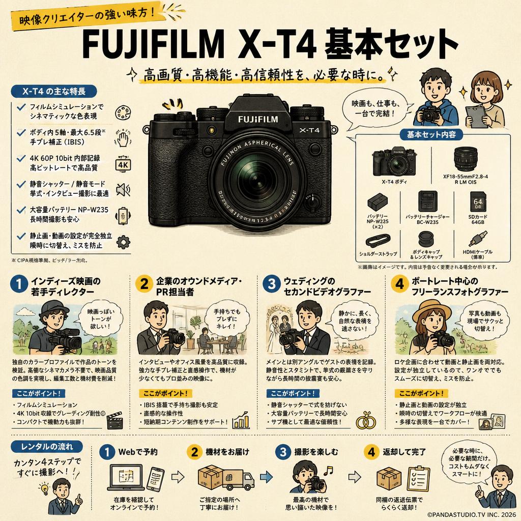 FUJIFILM X-T4 基本セット おもな対象のお客様